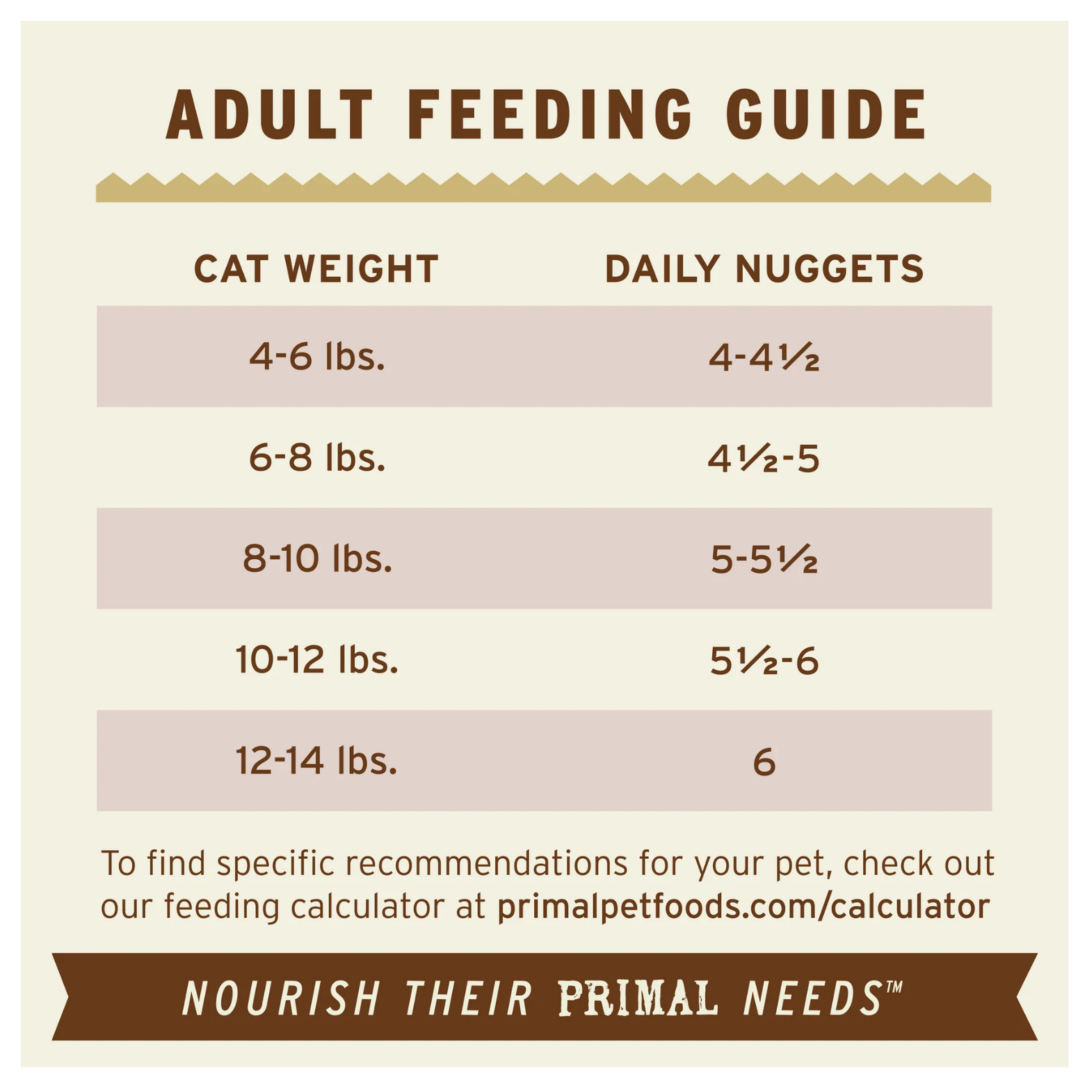Adult feeding guide chart showing recommended daily nugget amounts based on cat weight ranges from 4 to 14 pounds, with brand slogan “Nourish Their Primal Needs.”