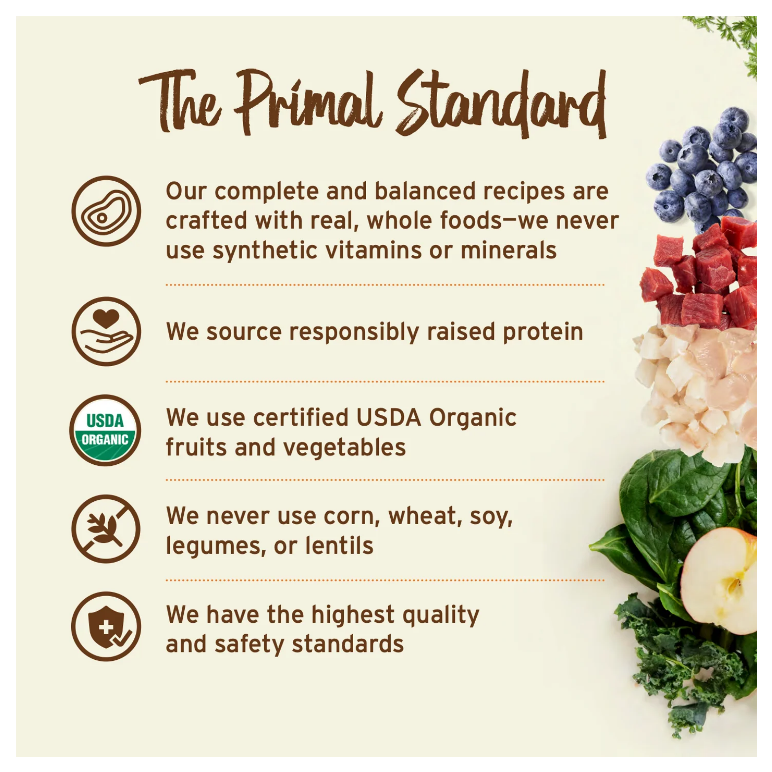 Panel titled “The Primal Standard” listing commitments such as whole-food recipes without synthetic vitamins, responsibly raised protein, USDA organic fruits and vegetables, no corn or soy, and high safety standards. Fresh ingredients are pictured along the side.