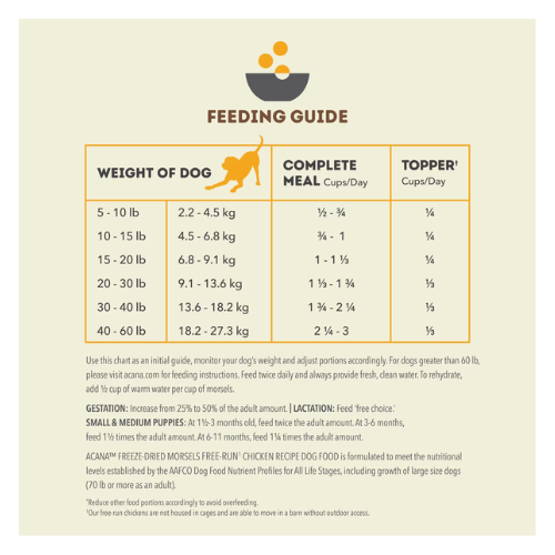 ACANA Freeze-Dried Morsels Feeding Guide chart showing recommended portions by dog weight for the Free-Run Chicken Recipe. Includes complete meal cups per day and topper cups per day, with notes for gestation, lactation, puppies, and adult feeding.