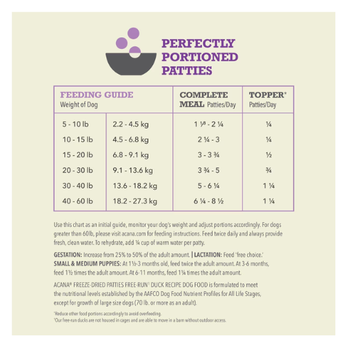 ACANA Freeze-Dried Duck Recipe feeding guide chart showing recommended patties per day for dogs by weight, including complete meal and topper portions.
