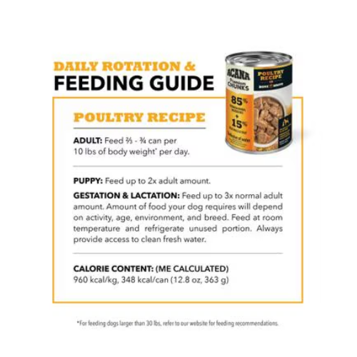 A graphic titled Daily Rotation & Feeding Guide for the Poultry Recipe. It lists feeding amounts for Adult dogs (2/3 - 3/4 can per 10 lbs of body weight per day), Puppy (up to 2x adult amount), and Gestation & Lactation (up to 3x normal adult amount). It also states the Calorie Content is 348 kcal/can.