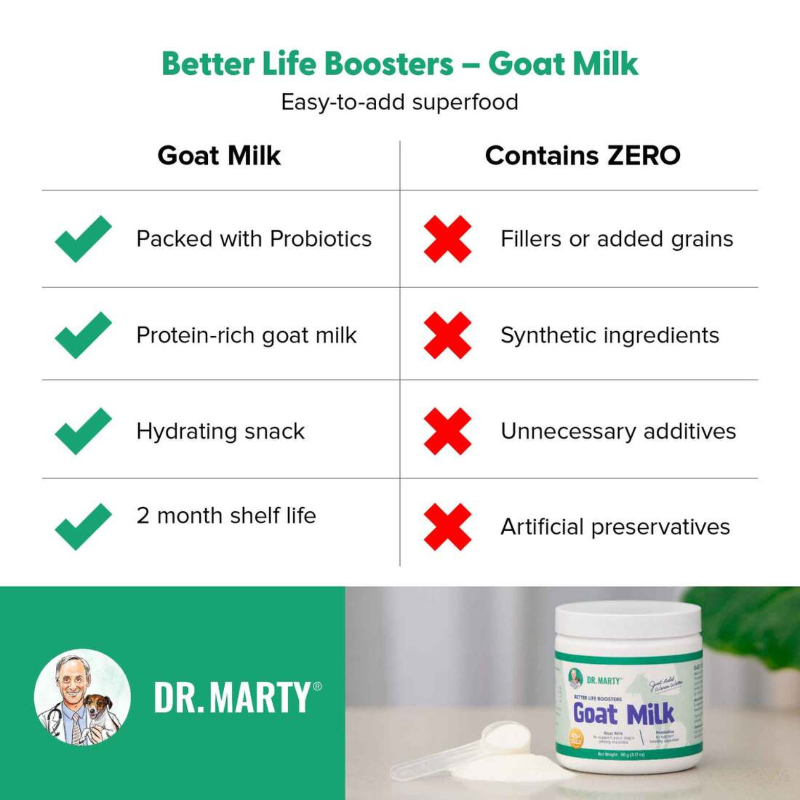 Dr. Marty Better Life Boosters Goat Milk Powder for Dogs 3.17 oz