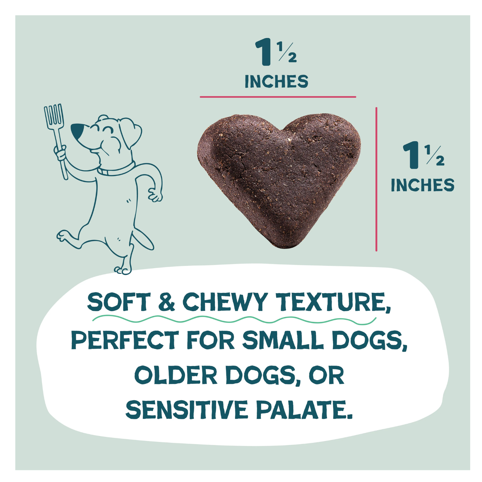 Graphic showing a single heart-shaped dog treat labeled as 1½ inches wide and tall, with text emphasizing a soft and chewy texture suitable for small dogs, older dogs, or dogs with sensitive palates, accompanied by a cartoon dog holding a fork.
