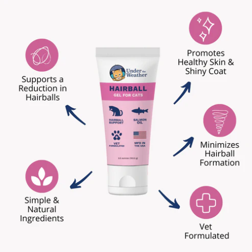 Under The Weather Hairball Support Squeezable Gel for Cats 3.5oz