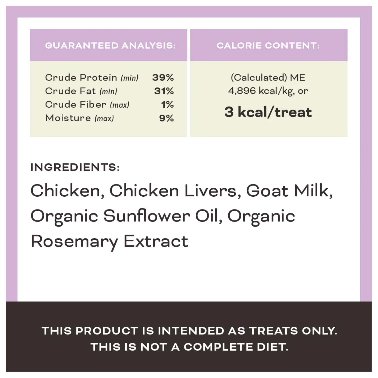 A graphic focusing on the nutritional breakdown.

Ingredients: Chicken, Chicken Livers, Goat Milk, Organic Sunflower Oil, Organic Rosemary Extract.

Guaranteed Analysis: Crude Protein (min) 39%, Crude Fat (min) 31%, Crude Fiber (max) 1%, Moisture (max) 9%.

Calorie Content: 3 kcal per treat.

Disclaimer: "This product is intended as treats only. This is not a complete diet."