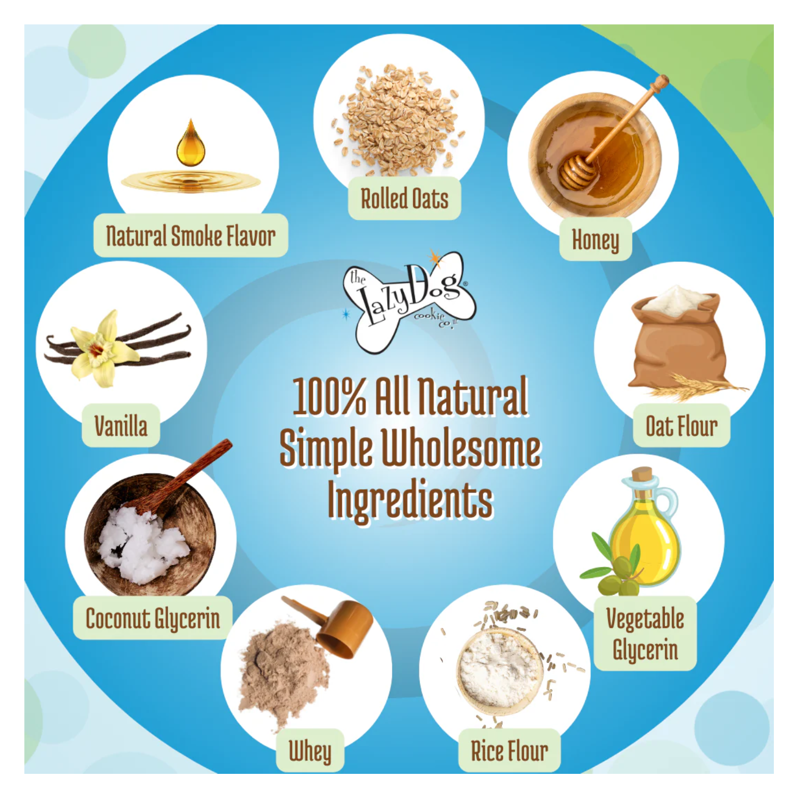 Illustrated ingredient graphic labeled “100% All Natural Simple Wholesome Ingredients,” showing rolled oats, honey, vanilla, coconut glycerin, vegetable glycerin, rice flour, oat flour, whey, and natural smoke flavor.