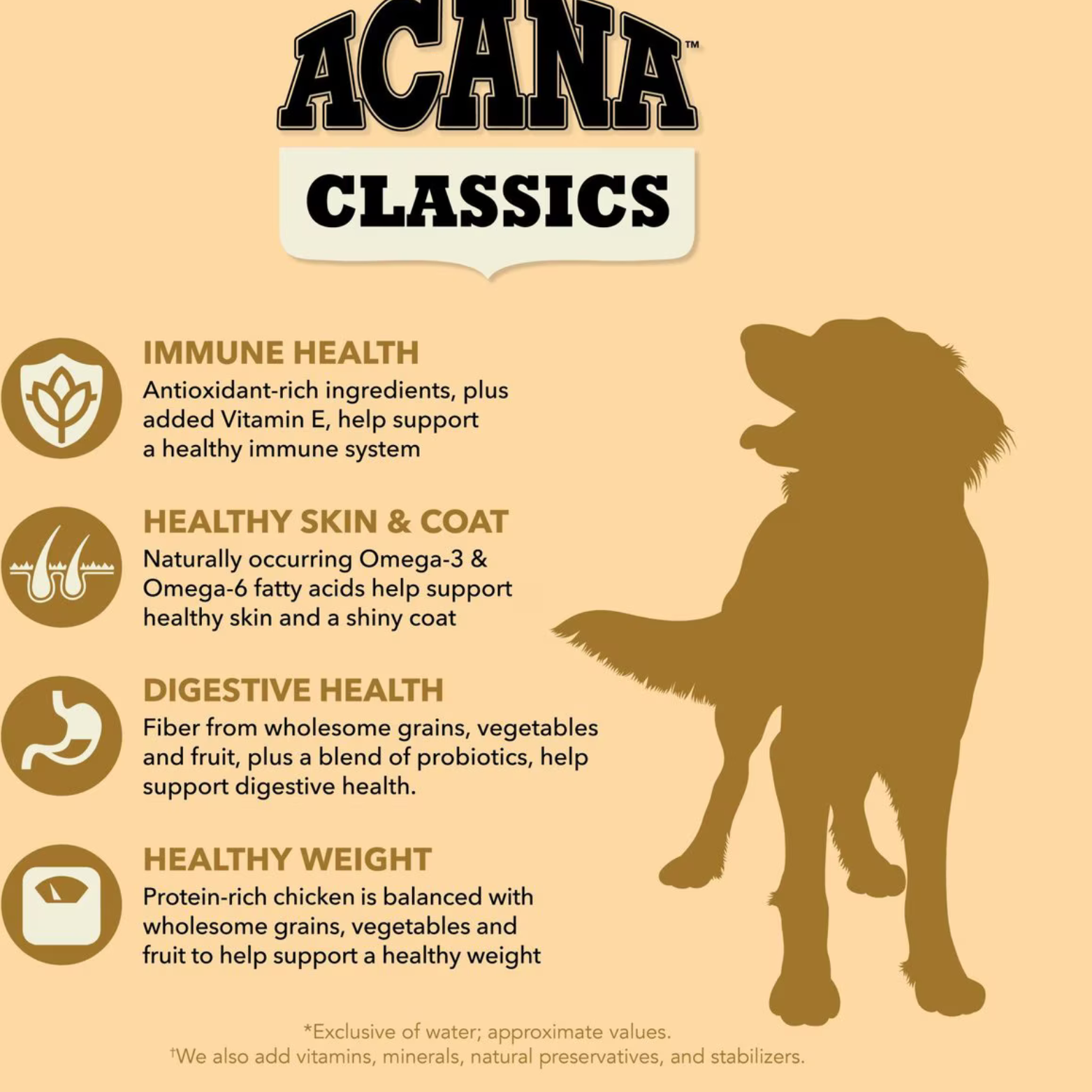 Acana Classics Chicken & Barley Recipe Dry Dog Food