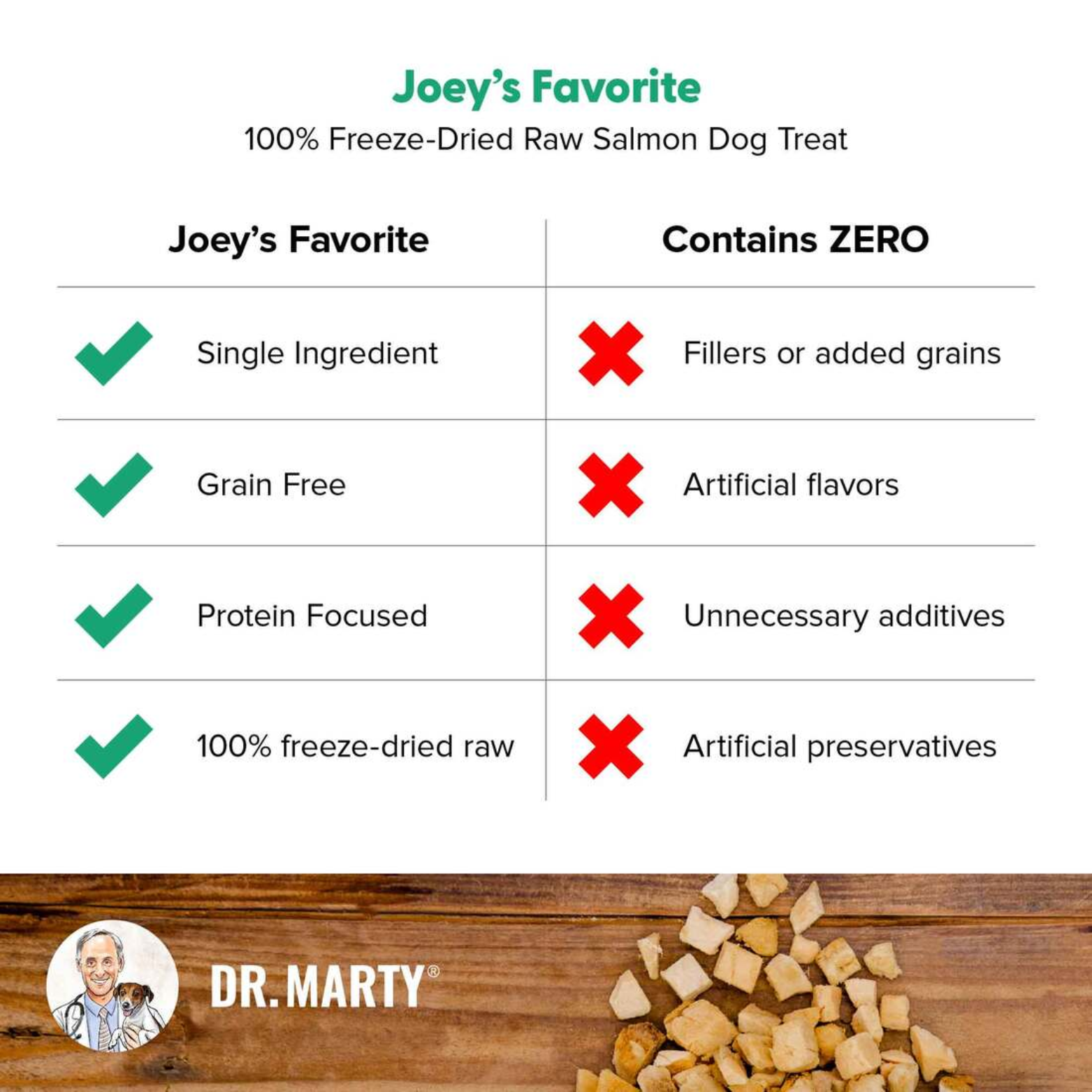 Dr. Marty Grain-Free Freeze Dried Dog Treats Joey's Favorite Salmon 4 oz