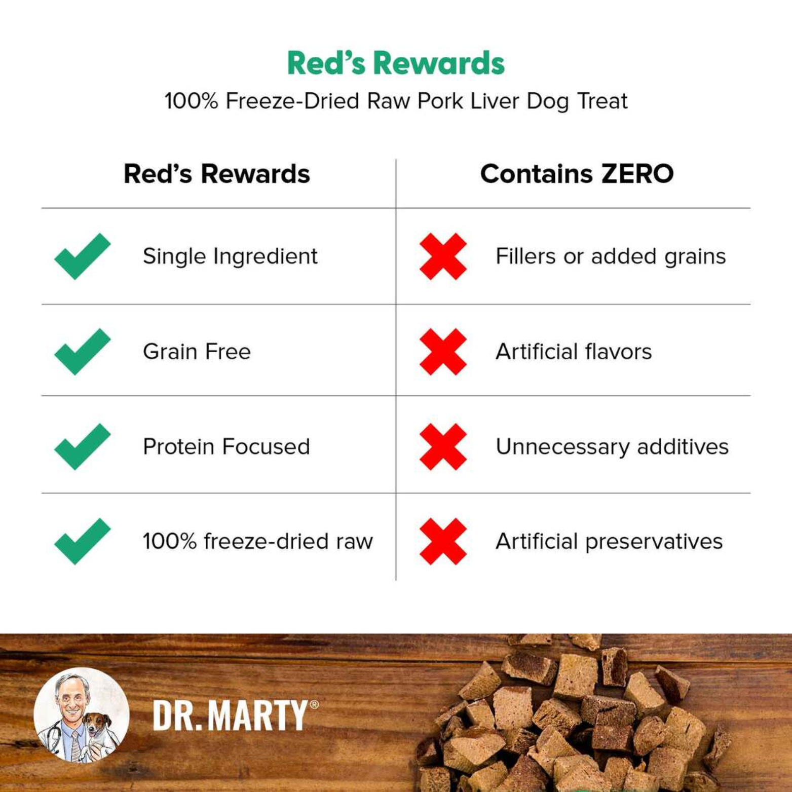 Dr. Marty Grain-Free Freeze Dried Dog Treats Red's Rewards Pork Liver 4 oz