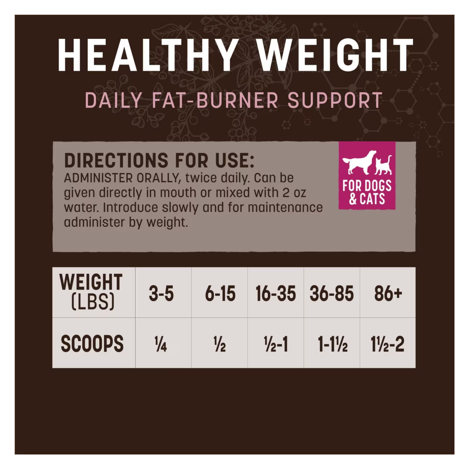 Directions for use chart for Earth Animal Healthy Weight supplement, displaying oral administration instructions and scoop amounts based on pet weight for dogs and cats.
