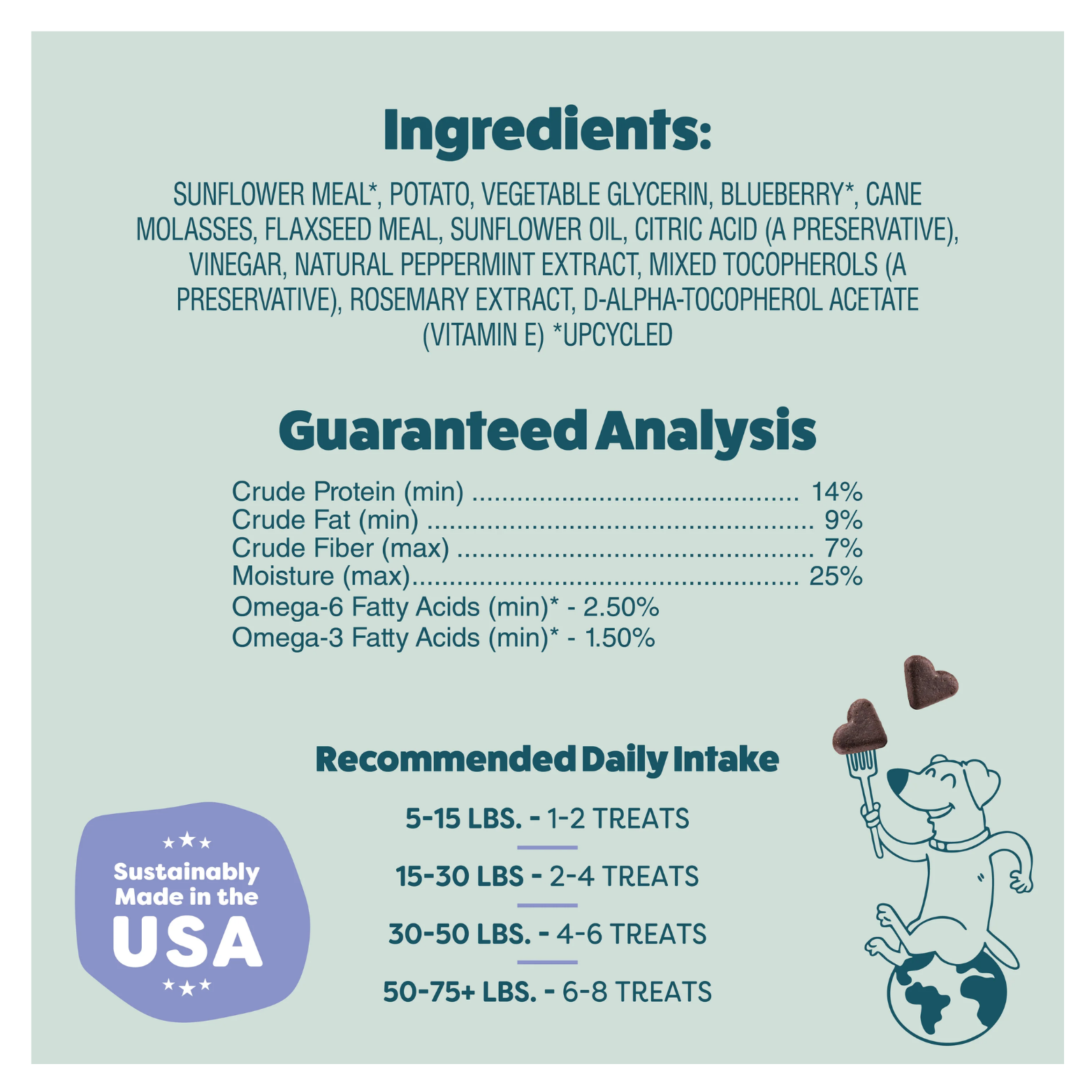 Back-of-package panel listing ingredients such as sunflower meal, potato, blueberry, peppermint extract, flaxseed meal, and sunflower oil, along with guaranteed analysis values for protein, fat, fiber, moisture, omega-3, and omega-6, plus recommended daily intake by dog weight.