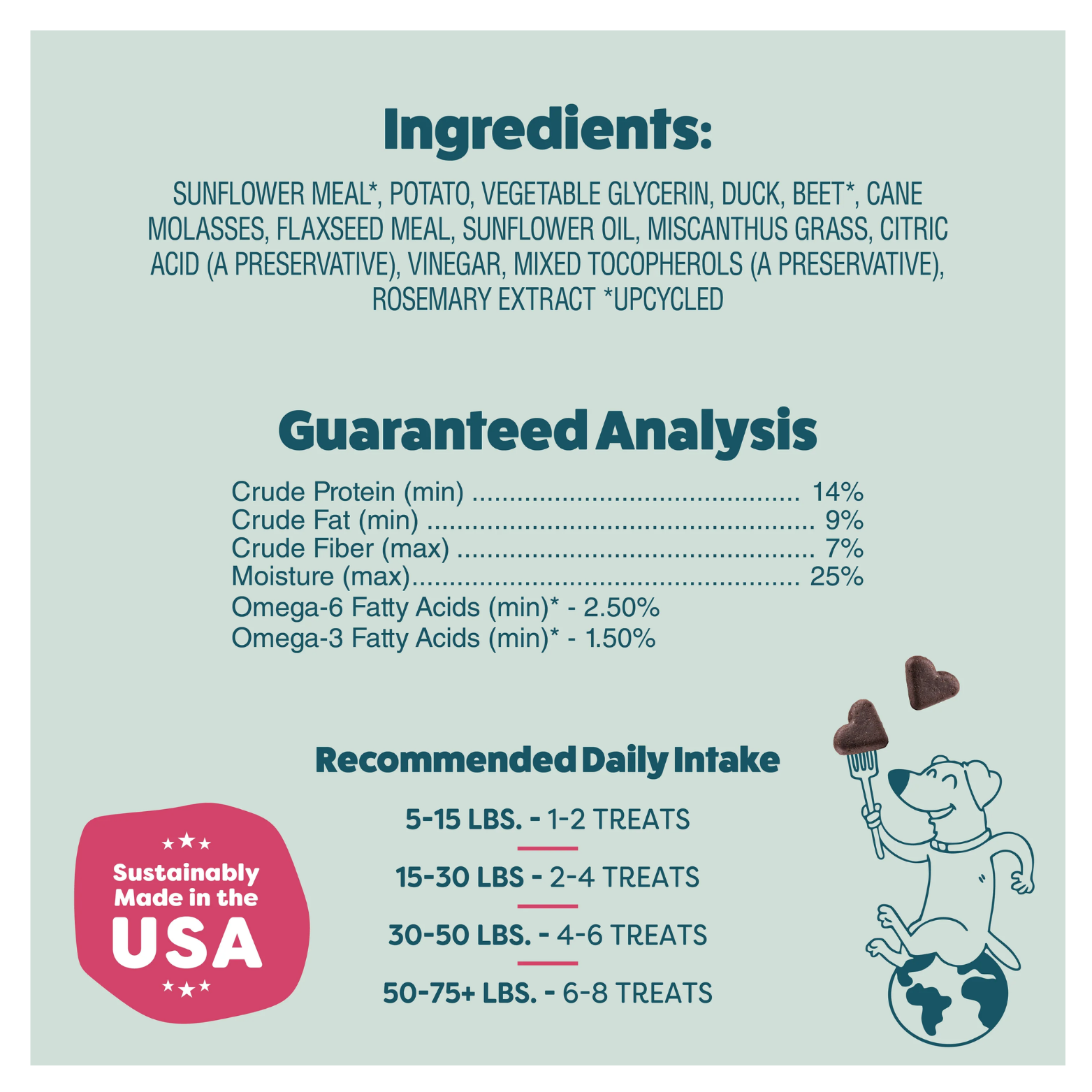 Back-of-package panel listing ingredients such as sunflower meal, potato, duck, beet, flaxseed meal, sunflower oil, and miscanthus grass, along with guaranteed analysis values for protein, fat, fiber, moisture, omega-3, and omega-6, plus recommended daily intake by dog weight.