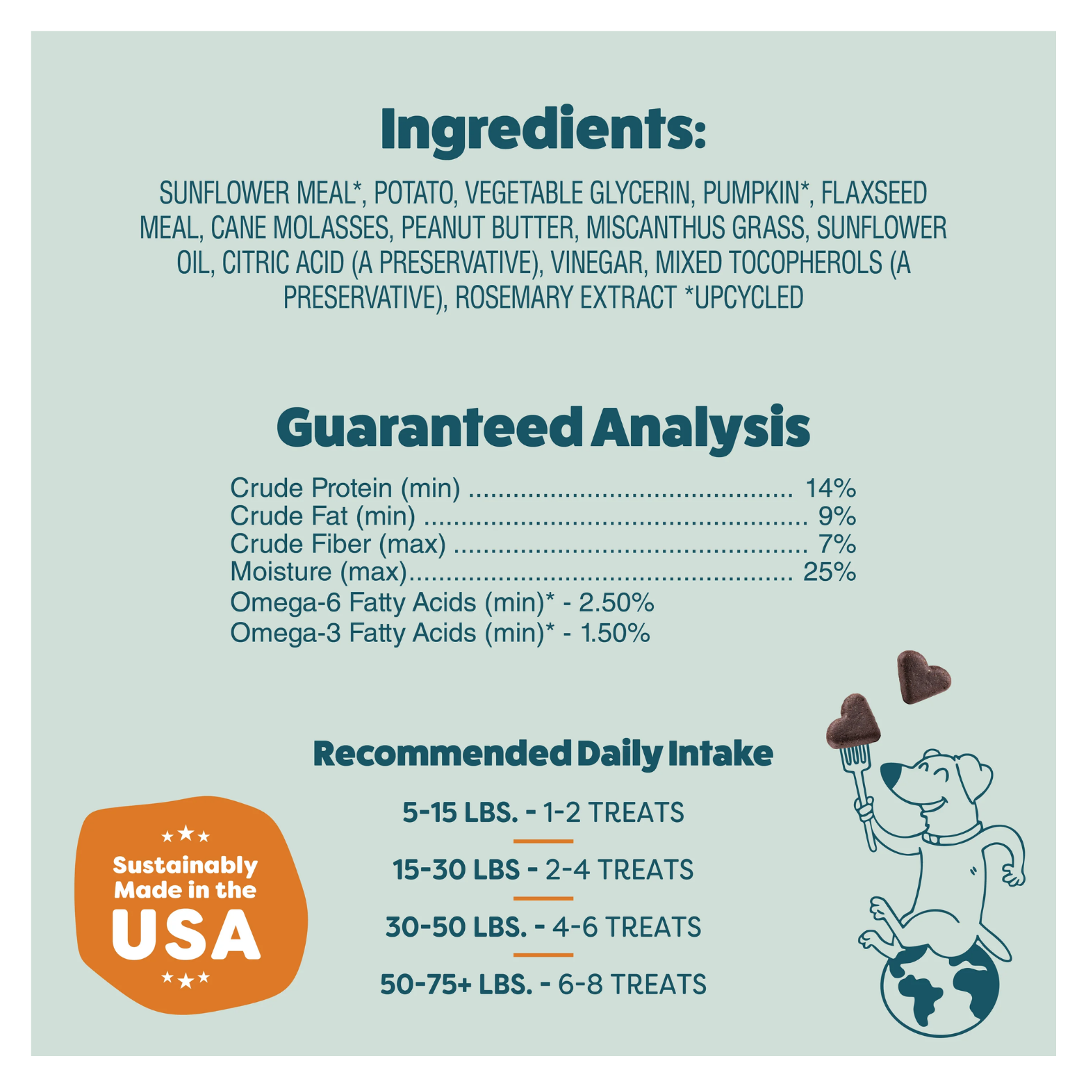 Back-of-package panel listing ingredients such as sunflower meal, potato, pumpkin, peanut butter, flaxseed meal, sunflower oil, and miscanthus grass, along with guaranteed analysis values for protein, fat, fiber, moisture, omega-3, and omega-6, plus recommended daily intake by dog weight.