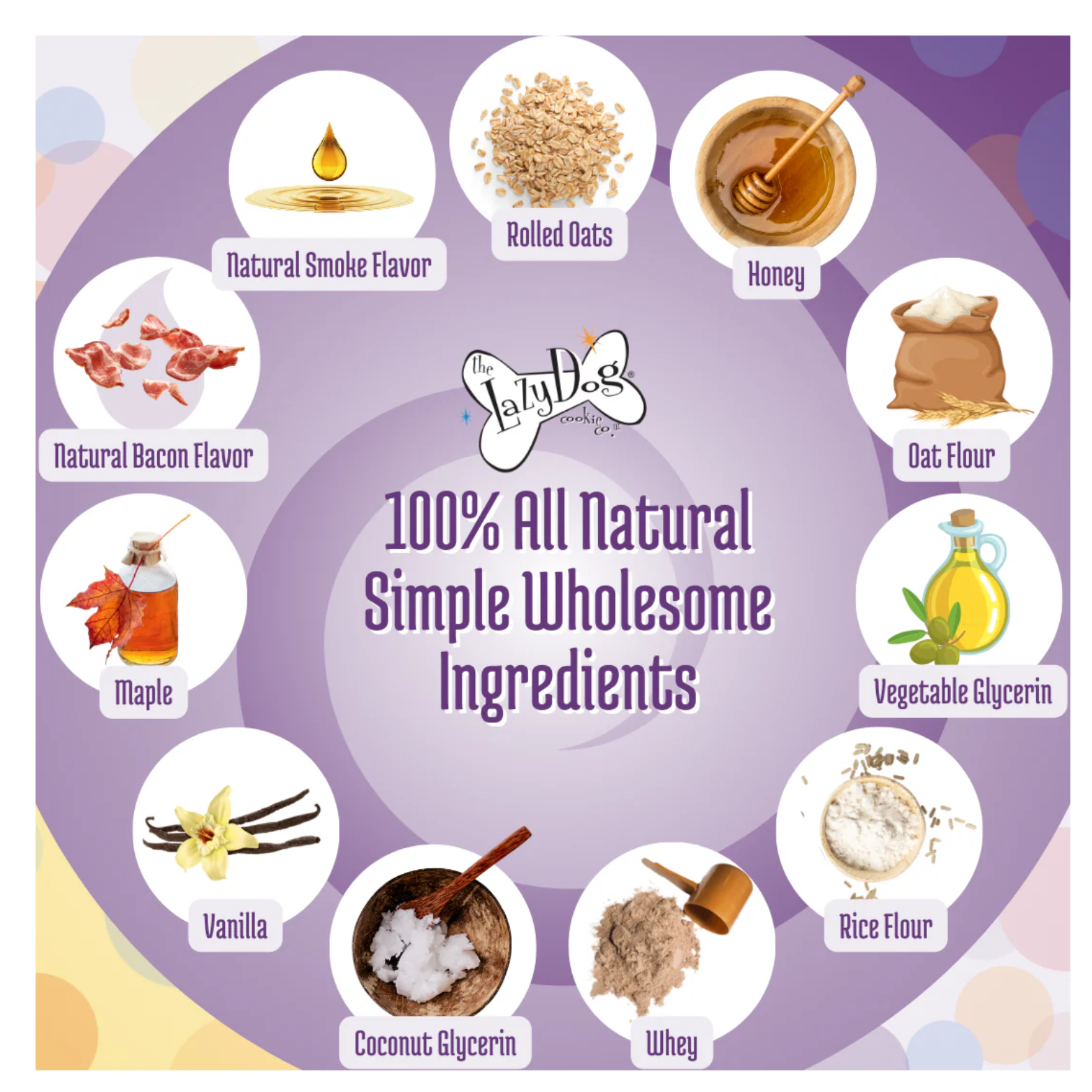 Circular layout displaying illustrated ingredients labeled natural smoke flavor, rolled oats, honey, oat flour, vegetable glycerin, rice flour, whey, coconut glycerin, vanilla, maple, and natural bacon flavor, with text stating “100% All Natural Simple Wholesome Ingredients.”