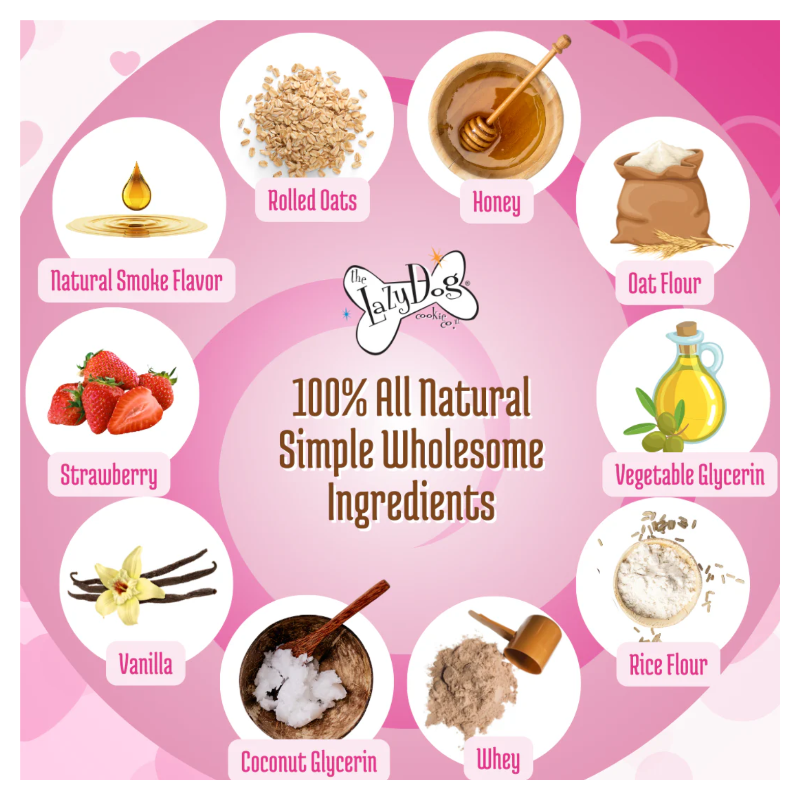 Circular ingredient icons arranged around text reading “100% All Natural Simple Wholesome Ingredients,” including rolled oats, honey, oat flour, vegetable glycerin, rice flour, whey, coconut glycerin, vanilla, strawberry, and natural smoke flavor.