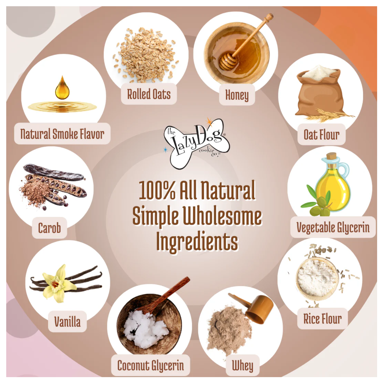 Circular ingredient graphic labeled “100% All Natural Simple Wholesome Ingredients,” showing icons for rolled oats, honey, oat flour, rice flour, whey, coconut glycerin, vegetable glycerin, vanilla, carob, and natural smoke flavor.