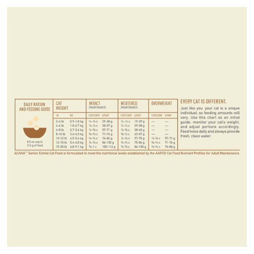 ACANA Senior Entrée daily ration and feeding guide chart showing recommended cups per day for cats based on weight and whether they are intact, neutered, or overweight. Includes a reminder that every cat is different and portions may need adjustment, and advises feeding fresh, clean water daily.