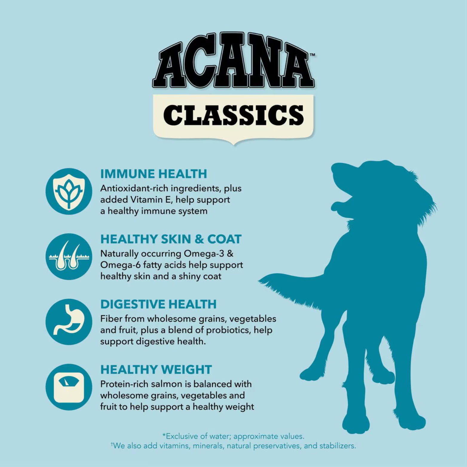 Acana Classics Salmon & Barley Recipe Dry Dog Food