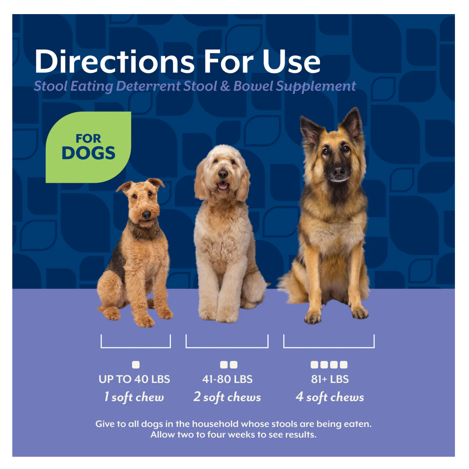 Directions for use graphic showing three dogs of different sizes with dosage instructions: up to 40 lbs receive 1 soft chew, 41–80 lbs receive 2 soft chews, and 81+ lbs receive 4 soft chews.