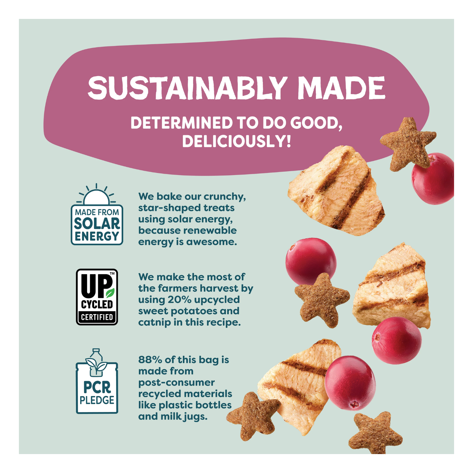 Sustainability graphic explaining the treats are made using solar energy, include upcycled sweet potatoes and catnip, and use packaging made from post-consumer recycled materials. Icons for solar energy, upcycled certification, and PCR packaging appear alongside floating treat images.