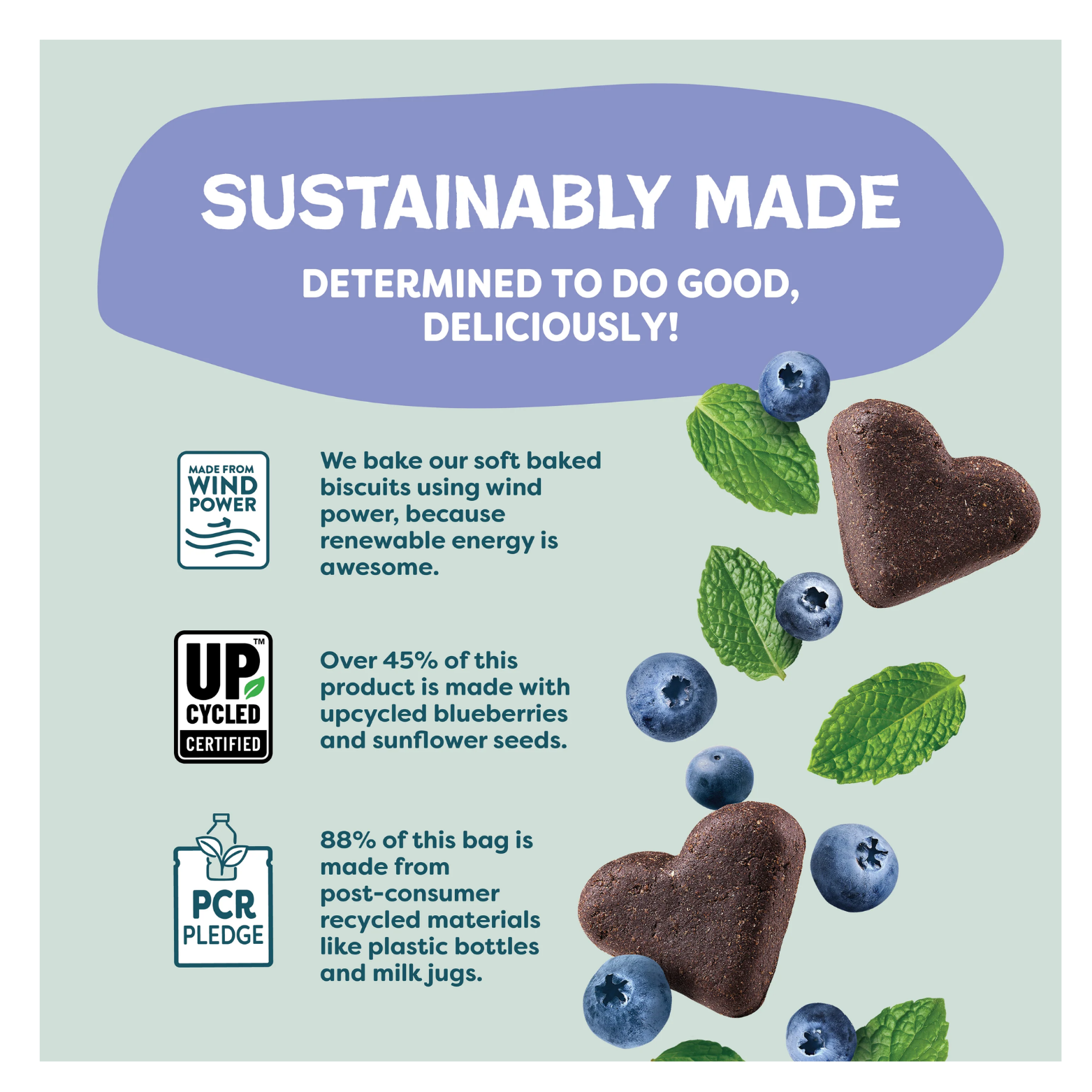 Informational graphic describing sustainability efforts, including wind-powered baking, over 45 percent upcycled blueberries and sunflower seeds, and packaging made from post-consumer recycled materials, with icons and images of blueberries, mint leaves, and heart-shaped treats.