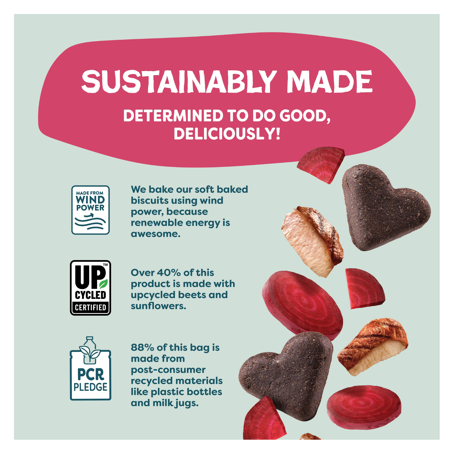 Informational graphic describing sustainability efforts, including wind-powered baking, over 40 percent upcycled beets and sunflower ingredients, and packaging made from post-consumer recycled materials, with icons and images of beet slices, duck pieces, and heart-shaped treats.