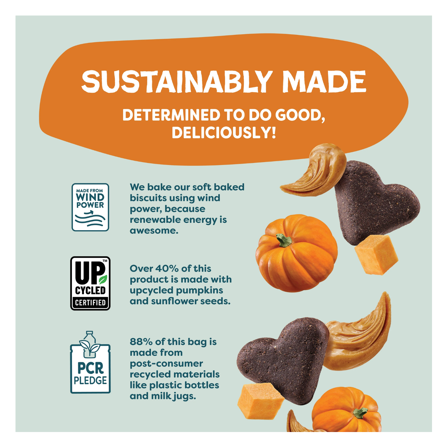 Informational graphic describing sustainability efforts, including wind-powered baking, over 40 percent upcycled pumpkins and sunflower seeds, and packaging made from post-consumer recycled materials, with icons and images of pumpkins, peanut butter, and heart-shaped treats.