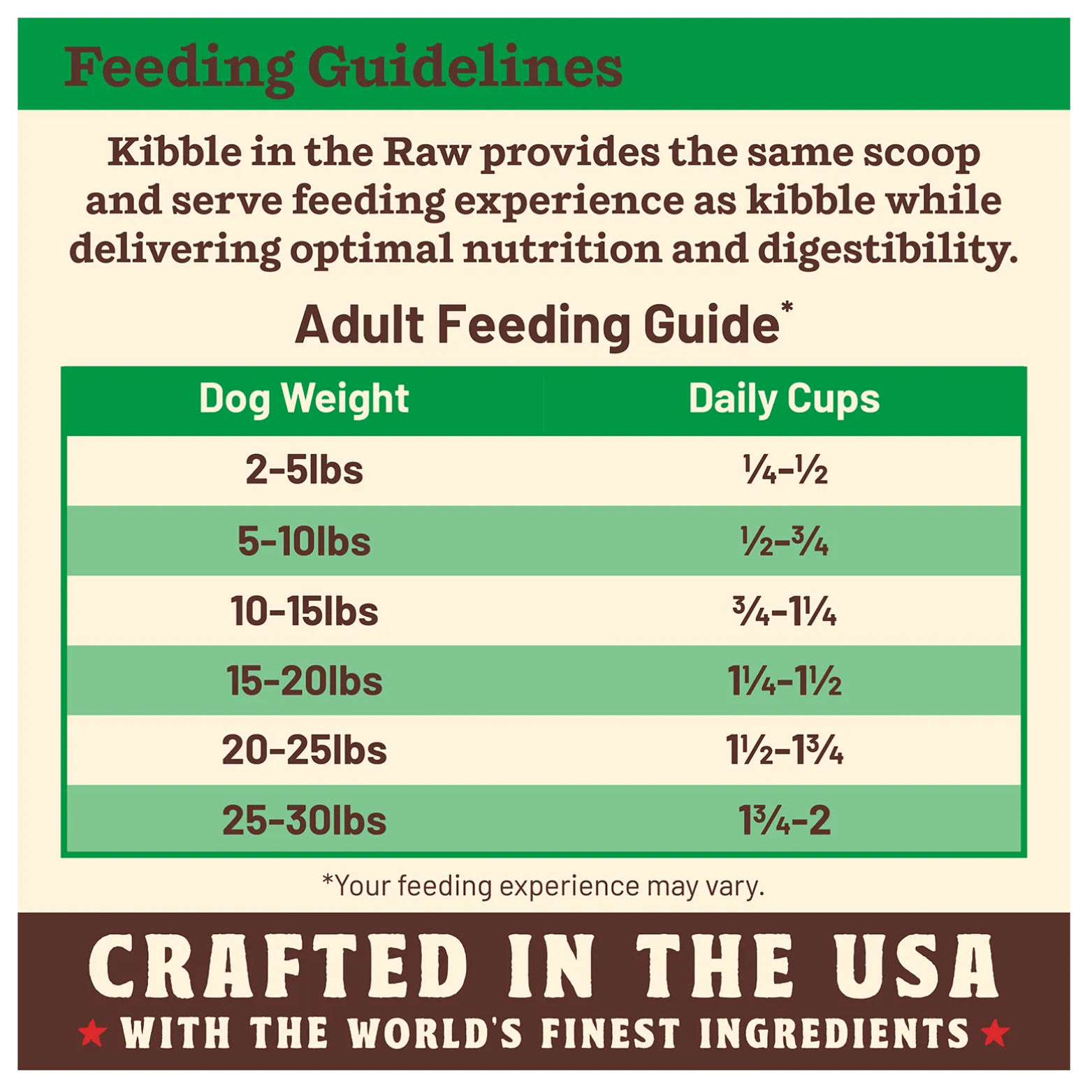 Feeding chart for adult dogs showing recommended daily cups based on weight ranges from 2–5 lb to 25–30 lb. Text explains the product provides a scoop-and-serve experience similar to kibble while delivering raw nutrition. A banner states “Crafted in the USA with the world’s finest ingredients.”