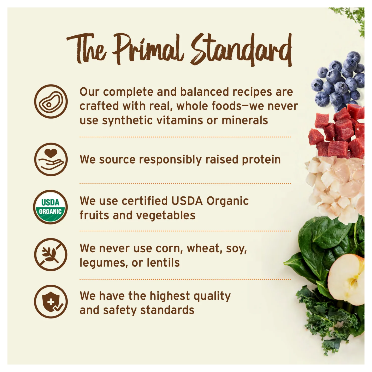 Infographic titled “The Primal Standard” listing product claims such as real whole foods without synthetic vitamins or minerals, responsibly sourced protein, USDA organic produce, no corn or soy, and high safety standards, with ingredient images on the side.