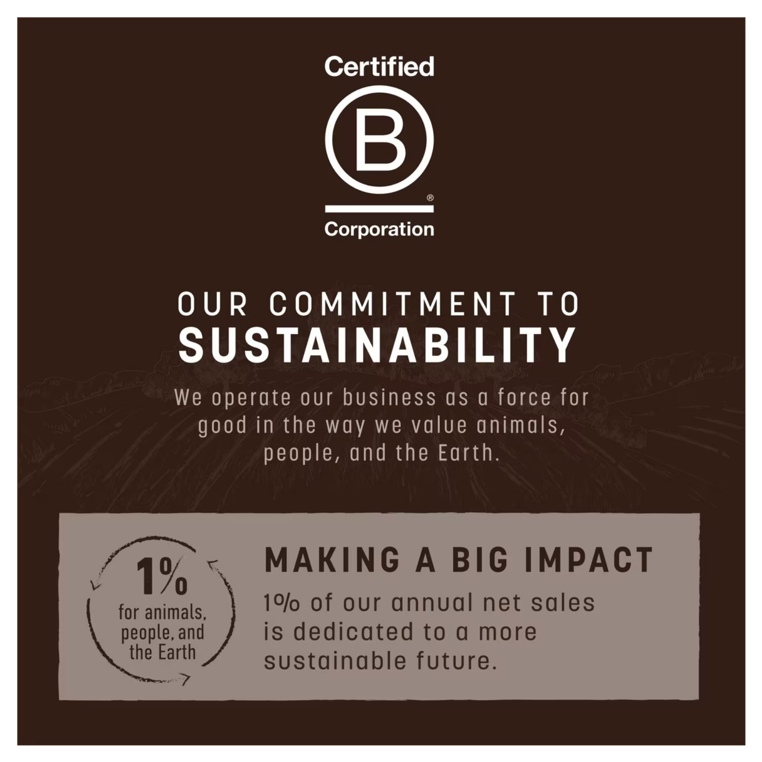 Sustainability message graphic highlighting Earth Animal as a Certified B Corporation, emphasizing commitment to animals, people, and the planet, with a note that 1% of sales support sustainability efforts.