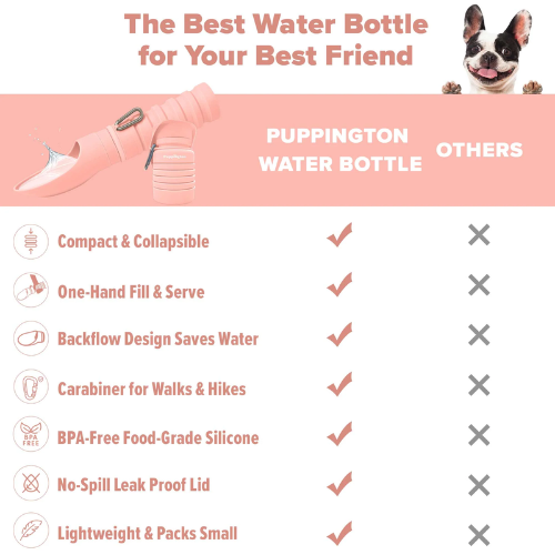 Puppington Collapsible Silicone Dog Water Bottle
