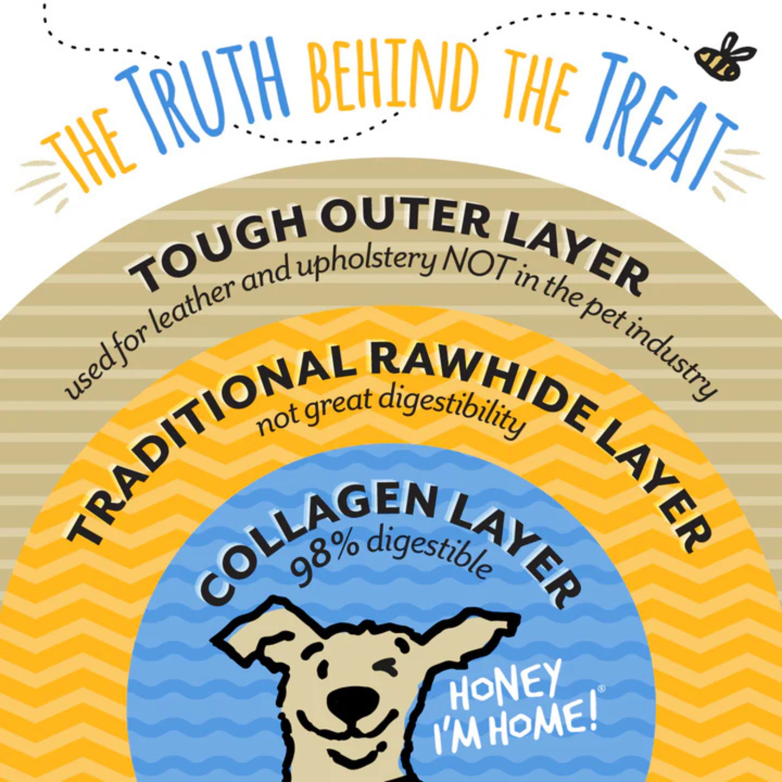 Honey I'm Home 10" Buffalo Collagen Rolls Natural Honey Coated Chews Grain-Free Dog Treats 3 pk