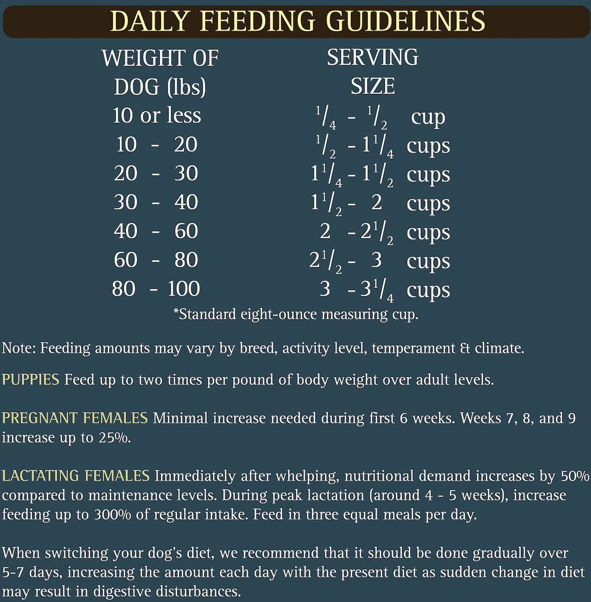 Zignature catfish ingredients hot sale